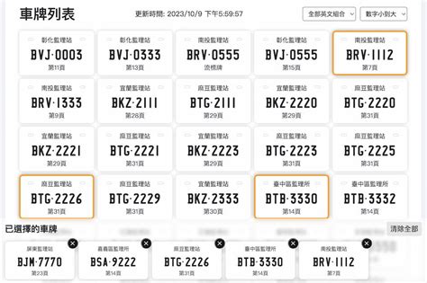 車牌號碼總數|車牌選號工具｜附：車牌吉凶、數字五行命理分析 – 免 